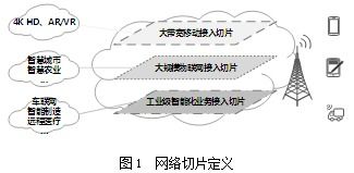 5G网络端到端切片技术研究