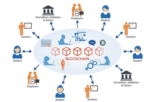 后教育大数据时代 区块链技术在职业教育中的革新——以千策科技实训教学平台开发为例