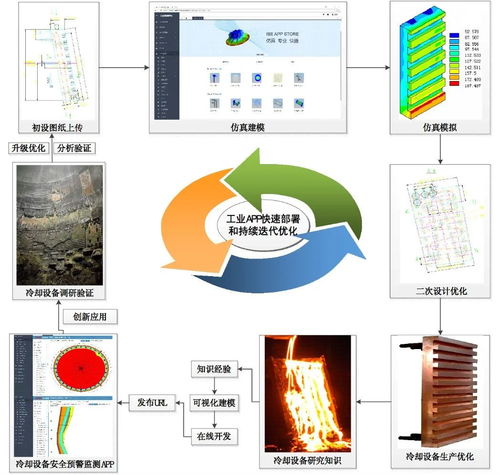 工业互联网网络技术体系 研究进展与应用实践分析