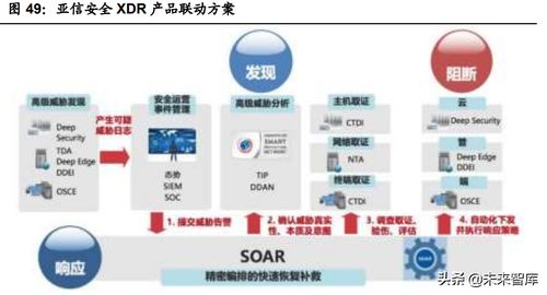 亚信安全深度解析 透视中国网络安全市场的挑战与机遇