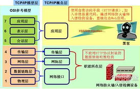 中创中间件 构建面向网络的安全应用服务解决方案