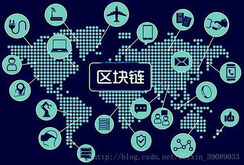 Ruff Chain 重磅首发 利用区块链技术构建标准统一的物联网世界