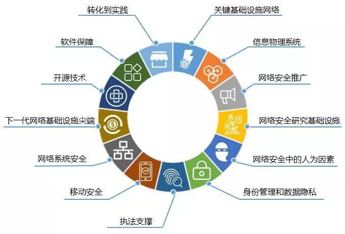 解读 美国土安全部《网络空间安全技术指南》——安全决策与开发的战略转向